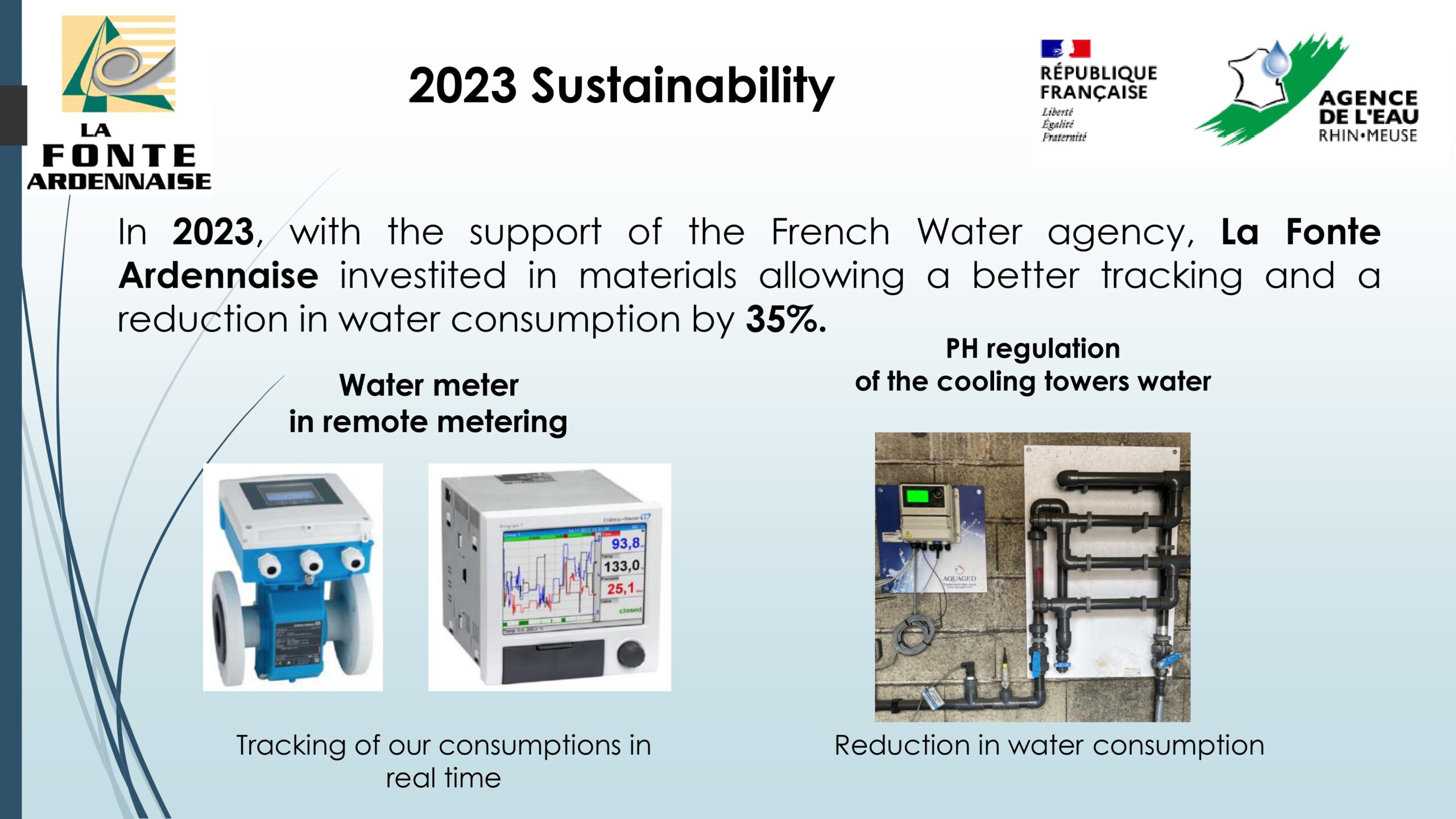 Sustainability 2023/2024